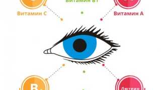 ТОП-10 питательных препаратов для глаз: самые эффективные витаминные капли