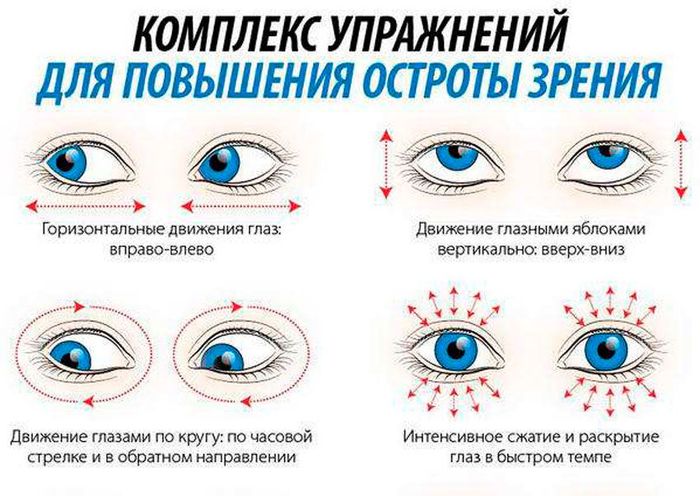 Упражнения для глаз при близорукости