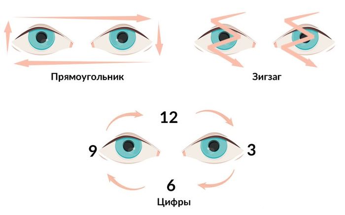 Упражнения для глаз по системе Жданова